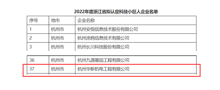 創(chuàng)新不停頓，發(fā)展不止步！ --公司榮獲“浙江省科技小巨人”企業(yè)