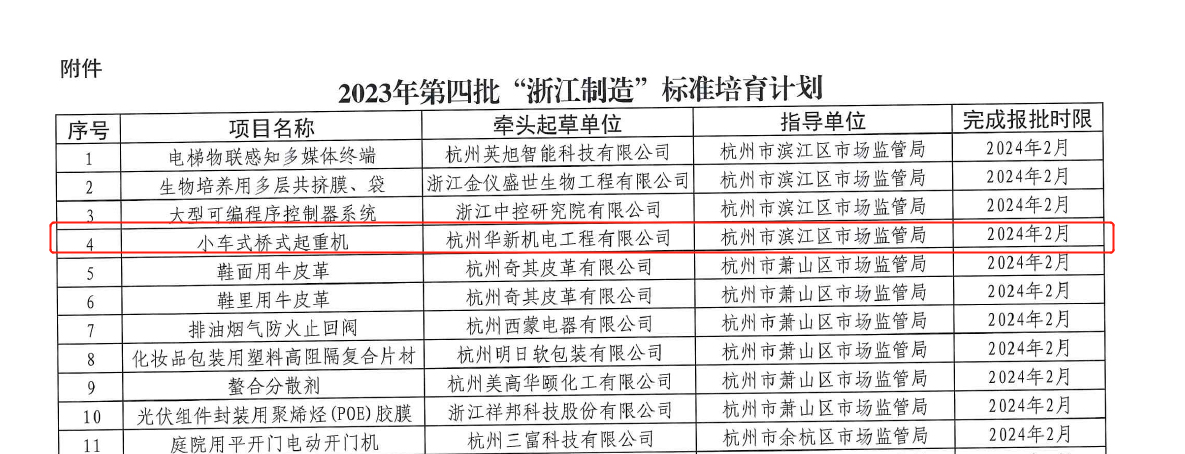 喜訊！華新機(jī)電榮獲“浙江制造”標(biāo)準(zhǔn)培育項(xiàng)目